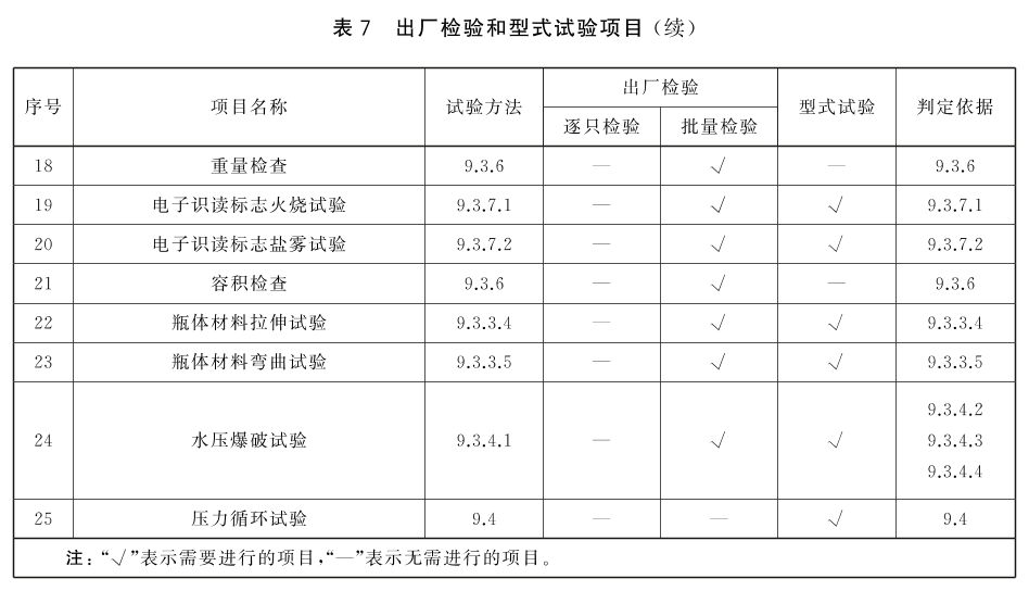 液化石油气钢瓶 GB5842-2023
