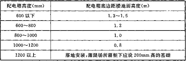 建筑电气照明装置施工与验收规范 GB50617-2010