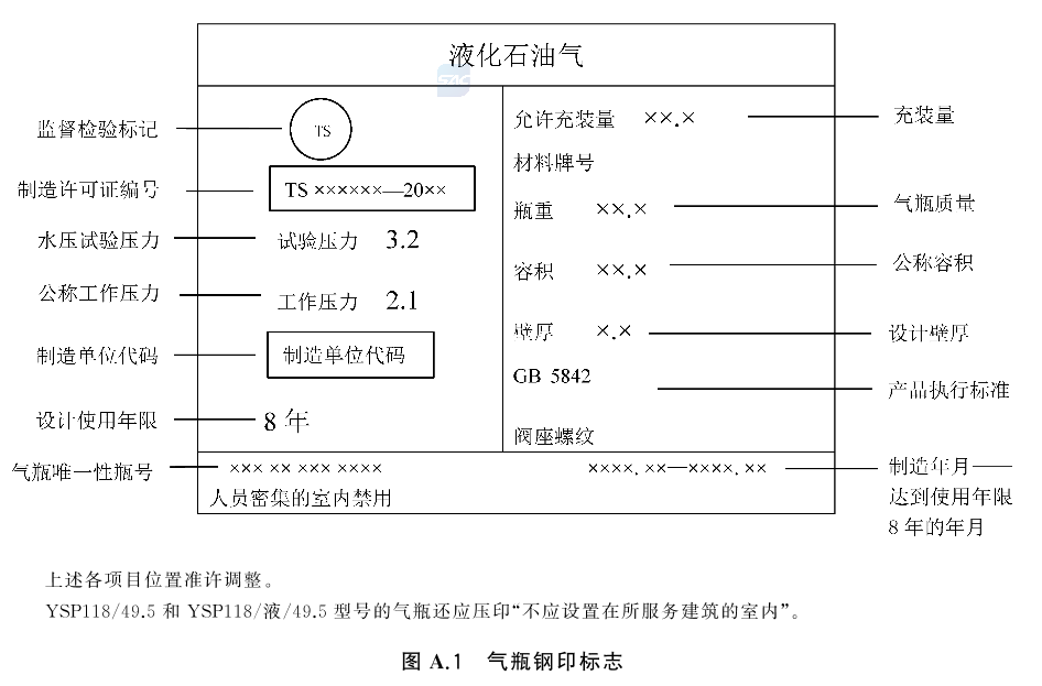 液化石油气钢瓶 GB5842-2023