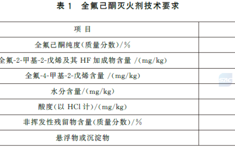 全氟己酮灭火剂 GB45944-2025