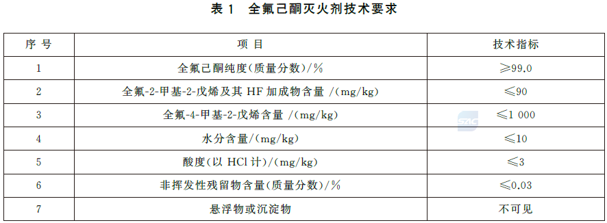 全氟己酮灭火剂 GB45944-2025
