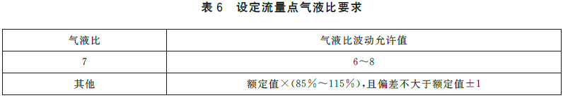 远控消防炮系统通用技术条件 GB19157-2025