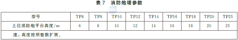 远控消防炮系统通用技术条件 GB19157-2025