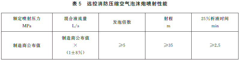 远控消防炮系统通用技术条件 GB19157-2025