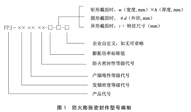 防火膨胀密封件 GB16807-2025