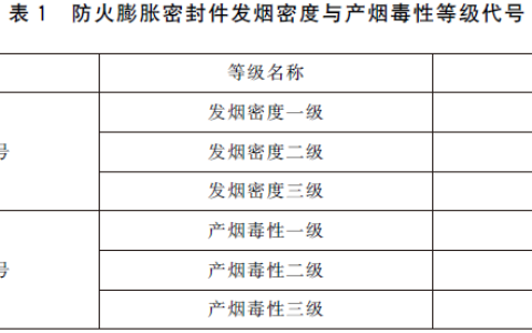 防火膨胀密封件 GB16807-2025