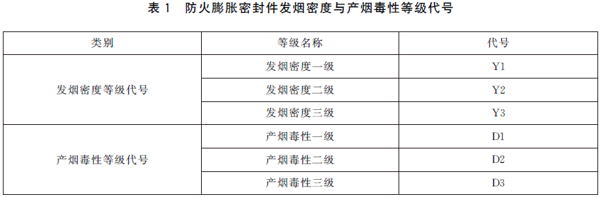 防火膨胀密封件 GB16807-2025