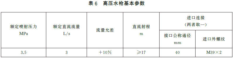 消防水枪 GB8181-2025