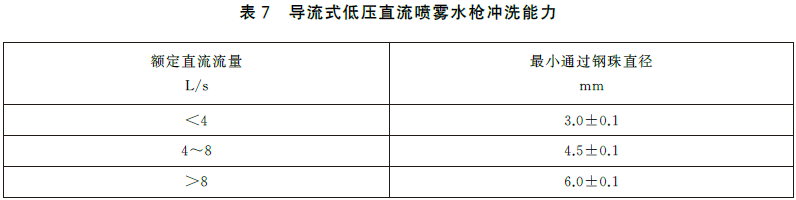 消防水枪 GB8181-2025