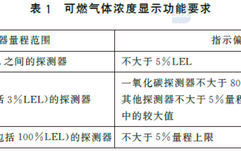 可燃气体报警控制器 GB16808-2025