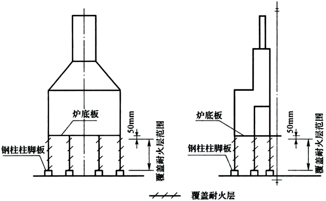 石油化工企业设计防火标准 GB50160-2008（2018年版）（附条文说明）