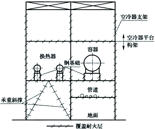 图3A 上部有空气冷却器的构架