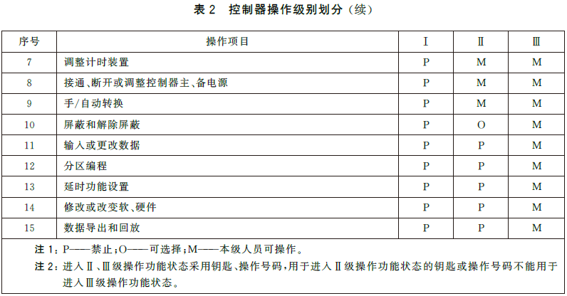 可燃气体报警控制器 GB16808-2025