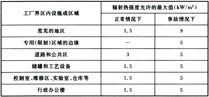 石油化工企业设计防火标准 GB50160-2008（2018年版）（附条文说明）