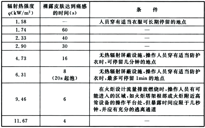 石油化工企业设计防火标准 GB50160-2008（2018年版）（附条文说明）
