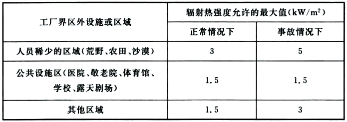 石油化工企业设计防火标准 GB50160-2008（2018年版）（附条文说明）