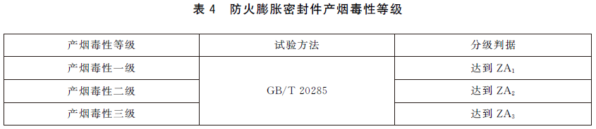 防火膨胀密封件 GB16807-2025