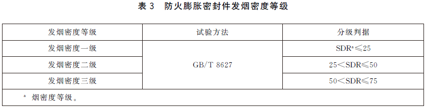 防火膨胀密封件 GB16807-2025