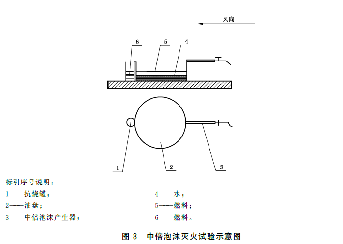 泡沫灭火剂 GB15308-2025