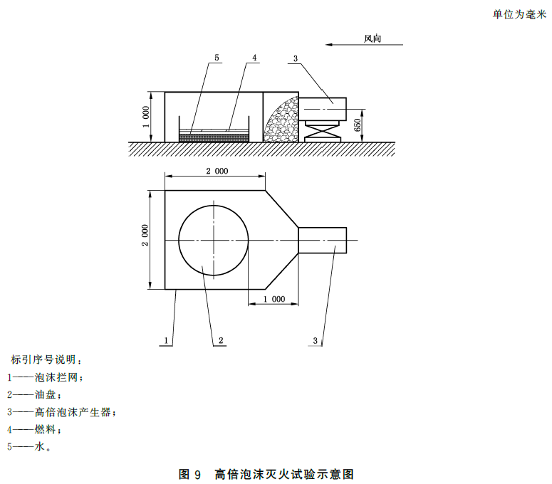 泡沫灭火剂 GB15308-2025