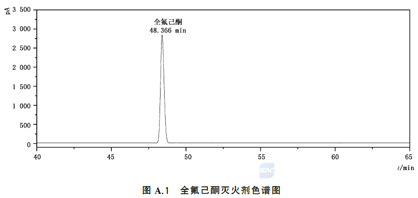 全氟己酮灭火剂 GB45944-2025