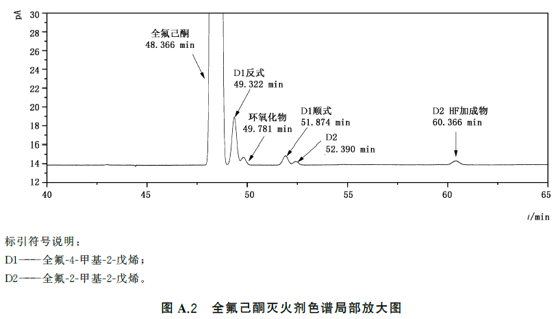 全氟己酮灭火剂 GB45944-2025