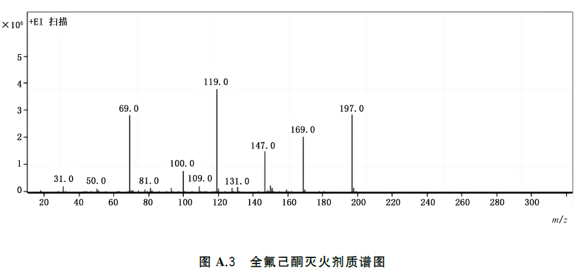全氟己酮灭火剂 GB45944-2025