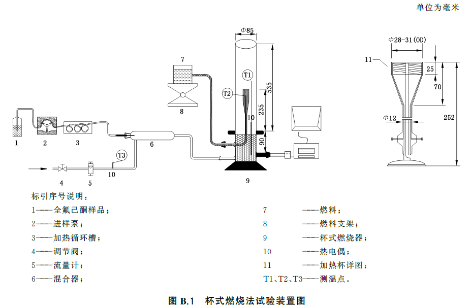 全氟己酮灭火剂 GB45944-2025