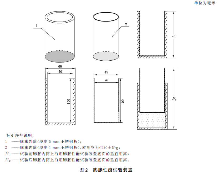 防火膨胀密封件 GB16807-2025