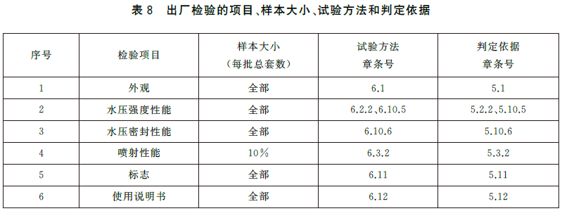 远控消防炮系统通用技术条件 GB19157-2025