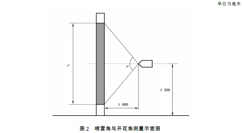 消防水枪 GB8181-2025