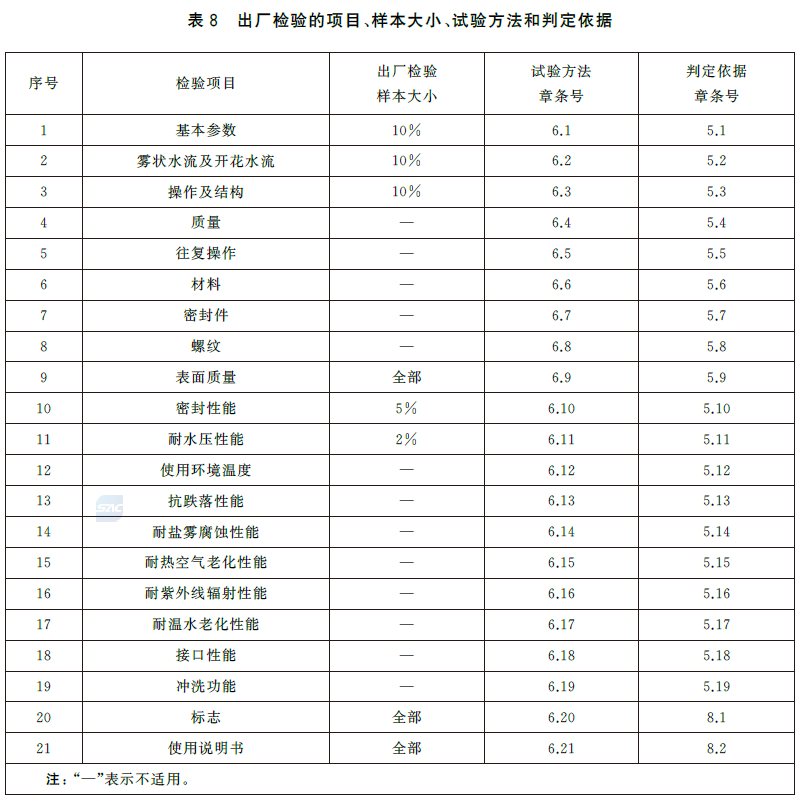 消防水枪 GB8181-2025