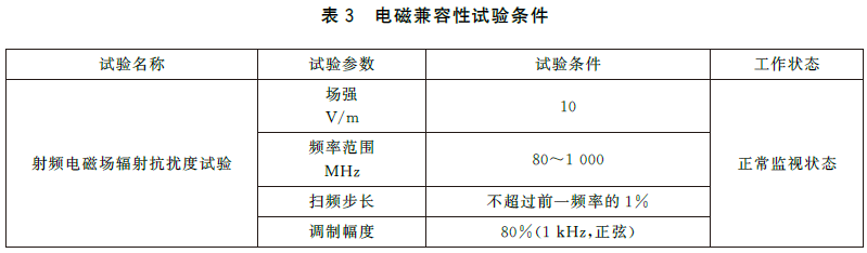 可燃气体报警控制器 GB16808-2025