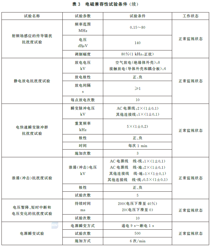 可燃气体报警控制器 GB16808-2025