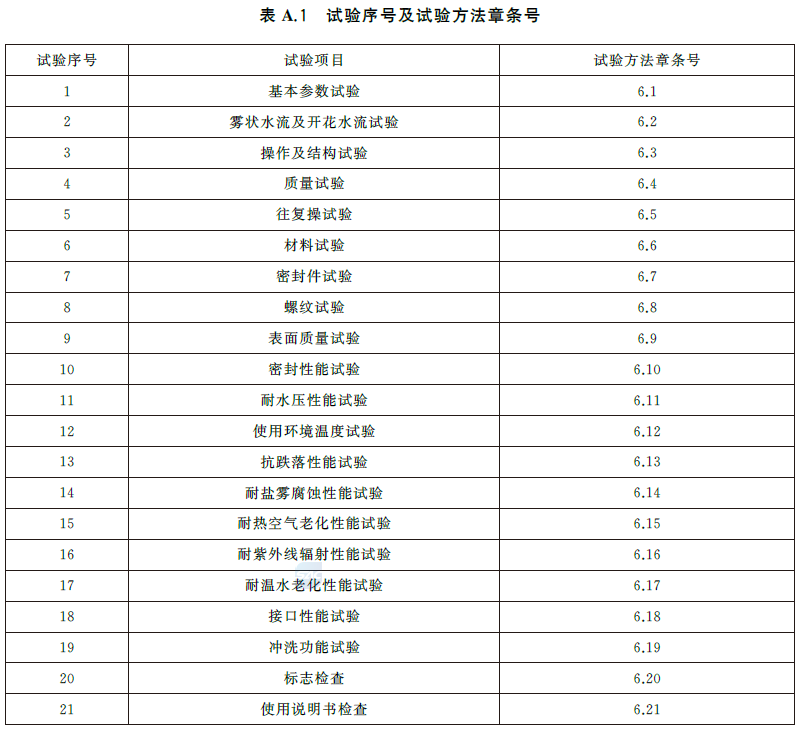消防水枪 GB8181-2025