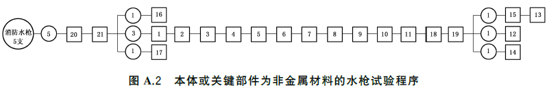 消防水枪 GB8181-2025