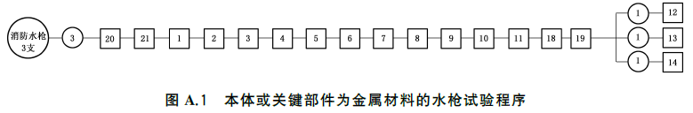 消防水枪 GB8181-2025