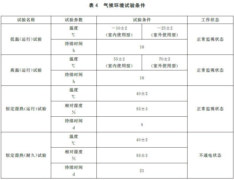 可燃气体报警控制器 GB16808-2025