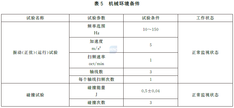 可燃气体报警控制器 GB16808-2025