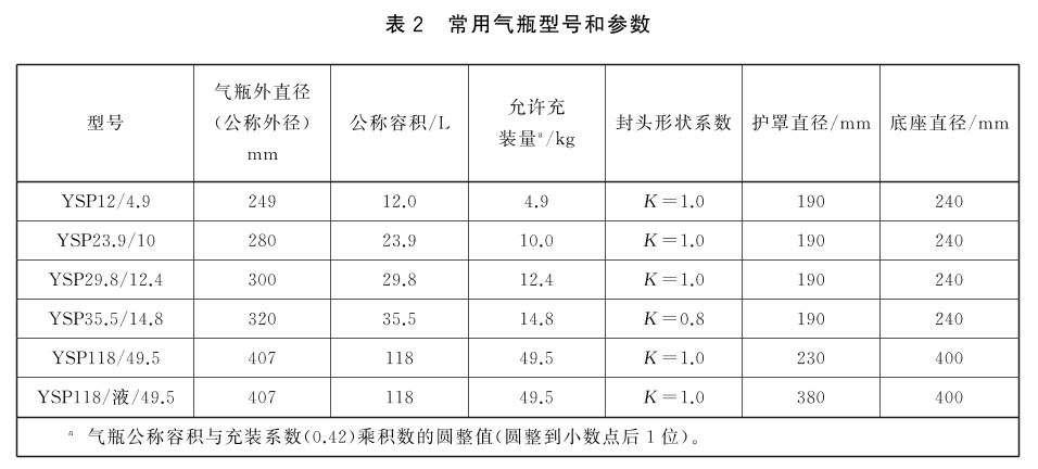 液化石油气钢瓶 GB5842-2023