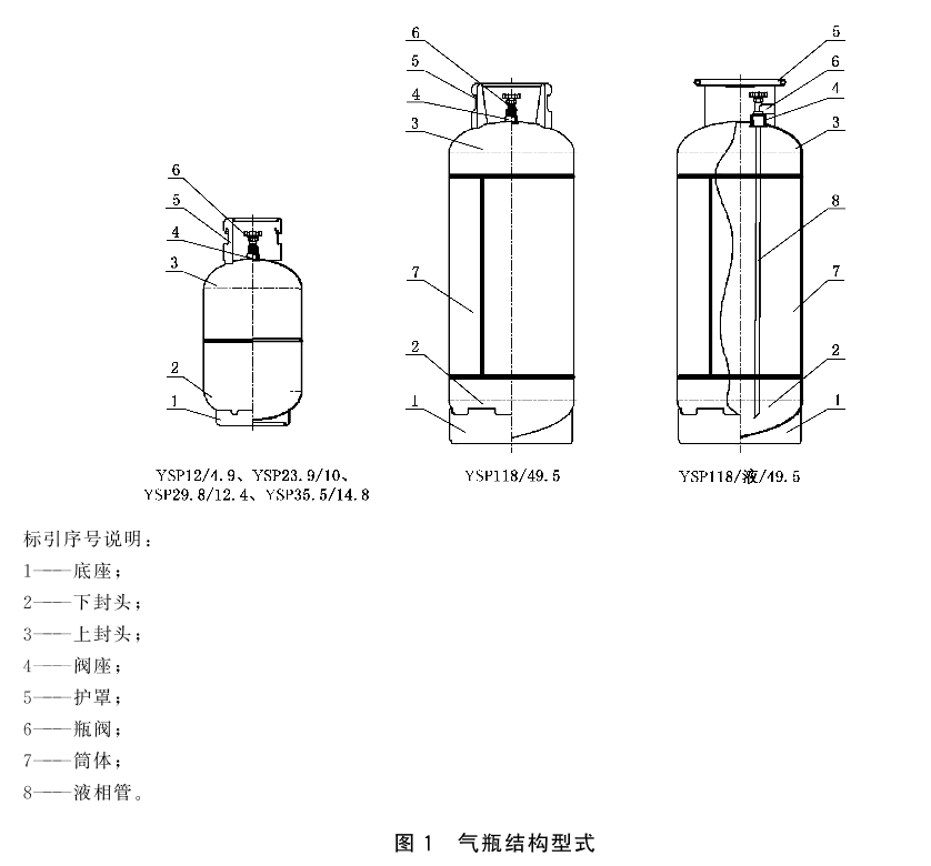 液化石油气钢瓶 GB5842-2023