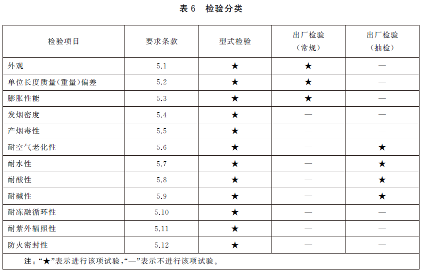 防火膨胀密封件 GB16807-2025