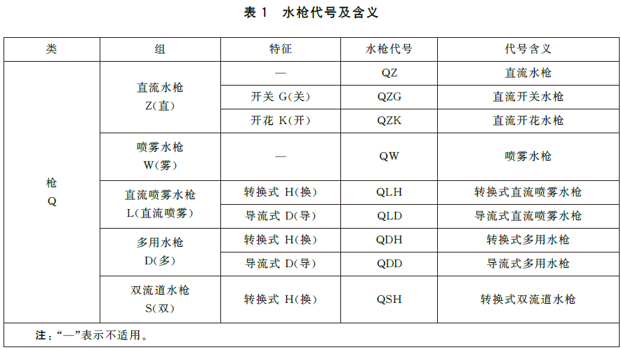 消防水枪 GB8181-2025