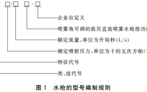 消防水枪 GB8181-2025