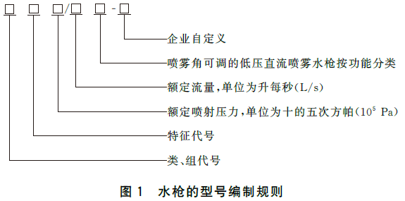 消防水枪 GB8181-2025