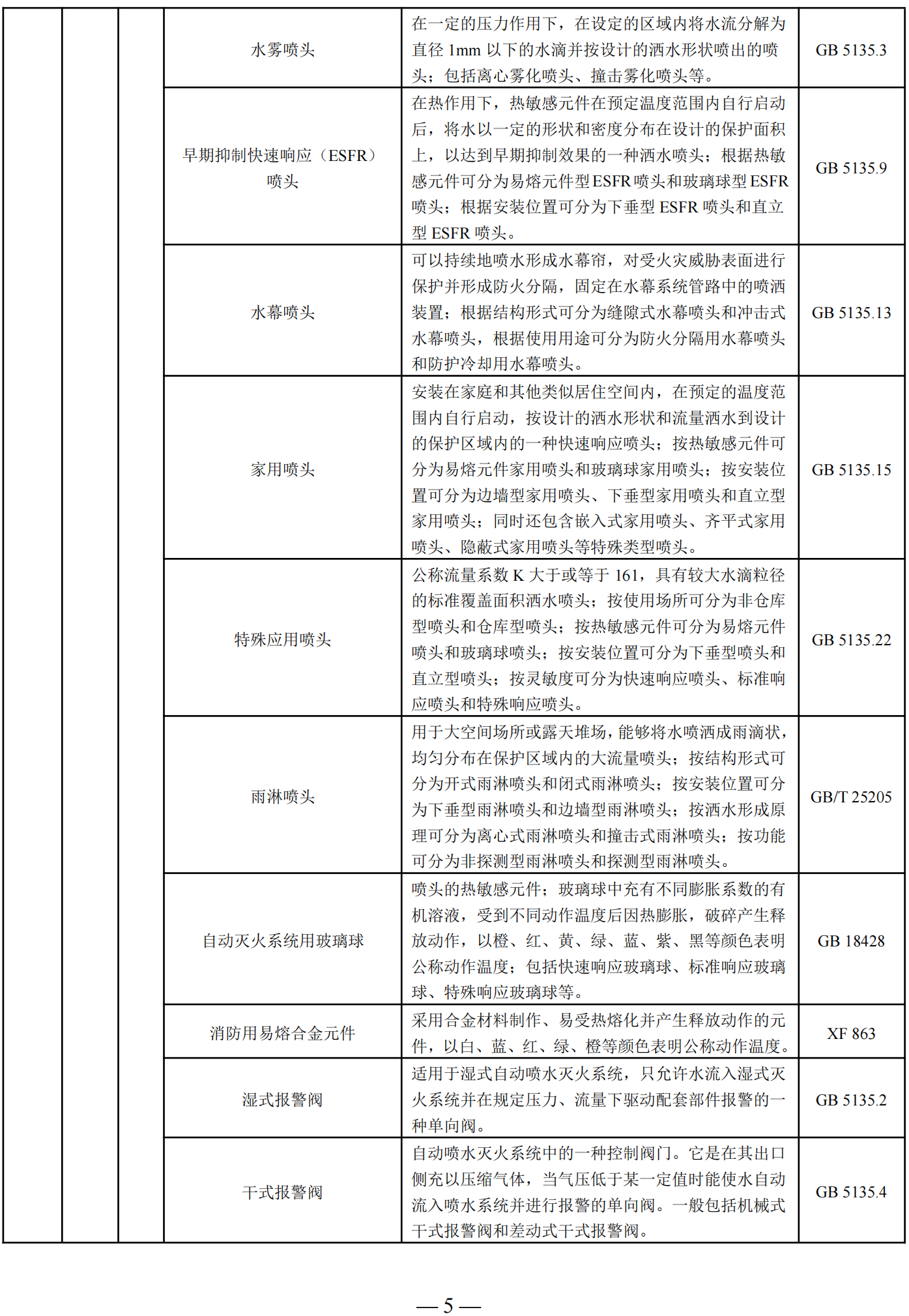 国家消防救援局关于印发消防产品目录（2025年修订本）的通知