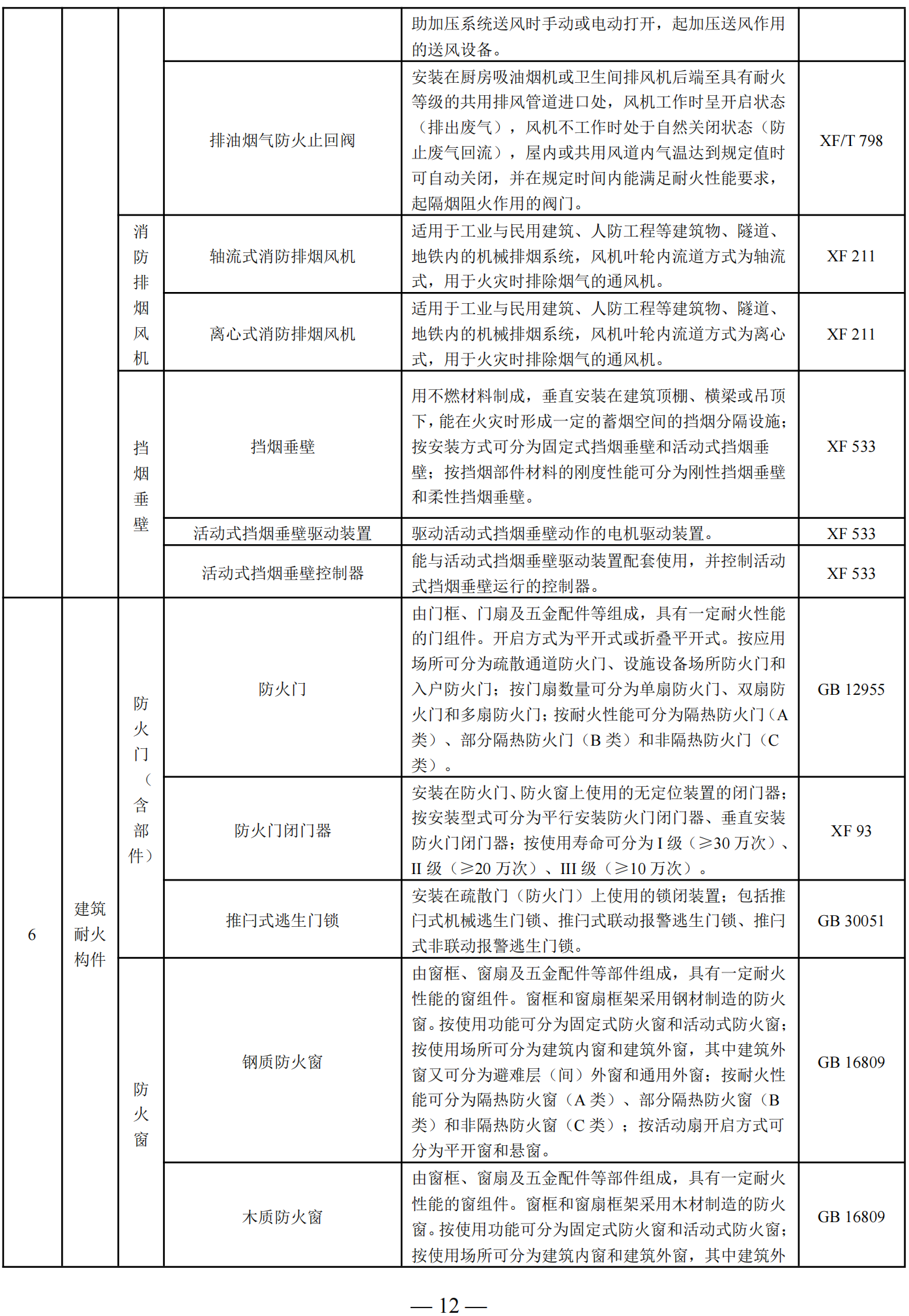 国家消防救援局关于印发消防产品目录（2025年修订本）的通知