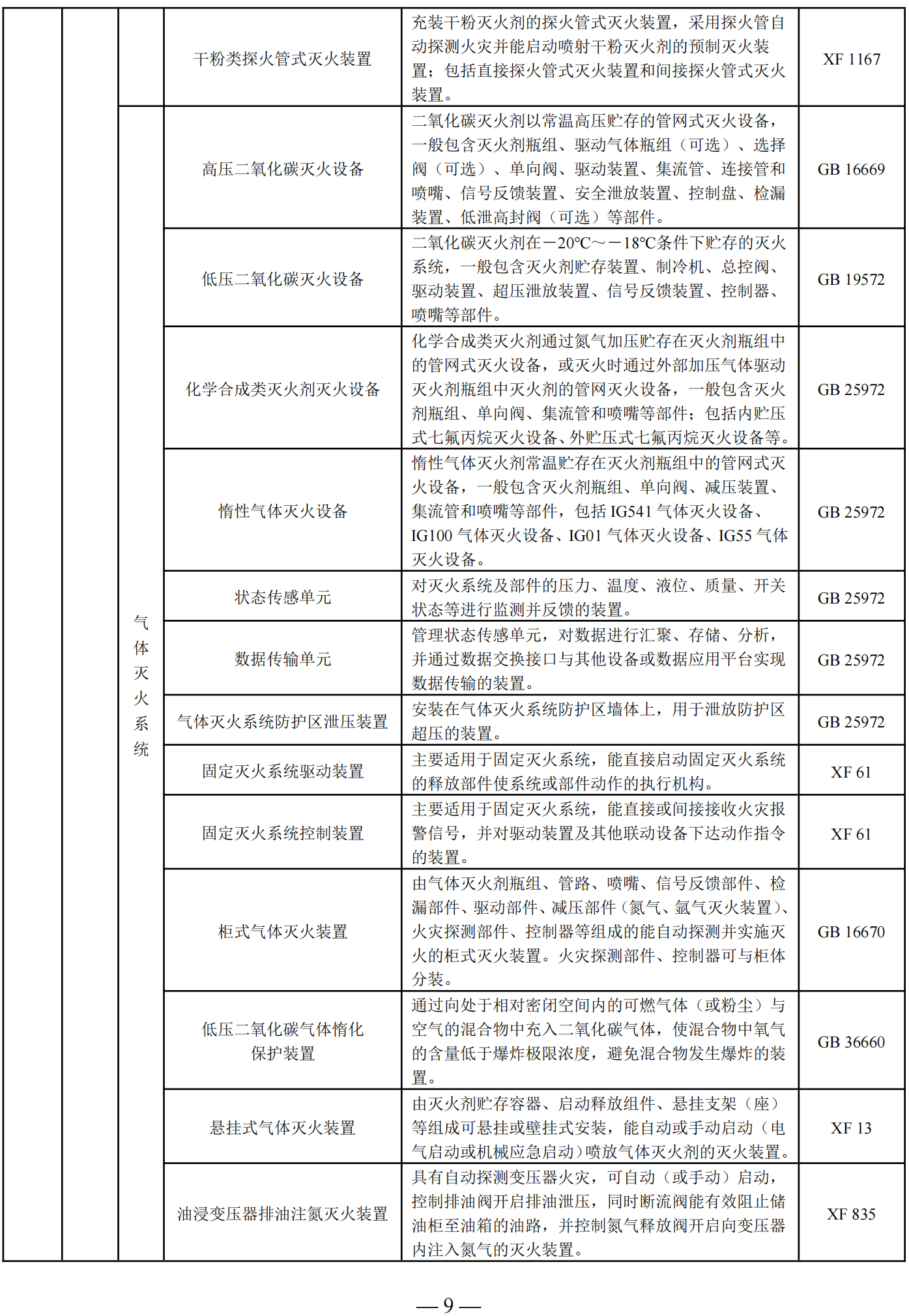 国家消防救援局关于印发消防产品目录（2025年修订本）的通知
