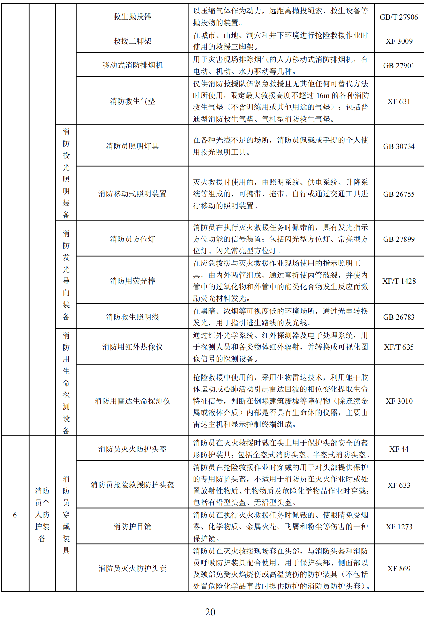 国家消防救援局关于印发消防产品目录（2025年修订本）的通知