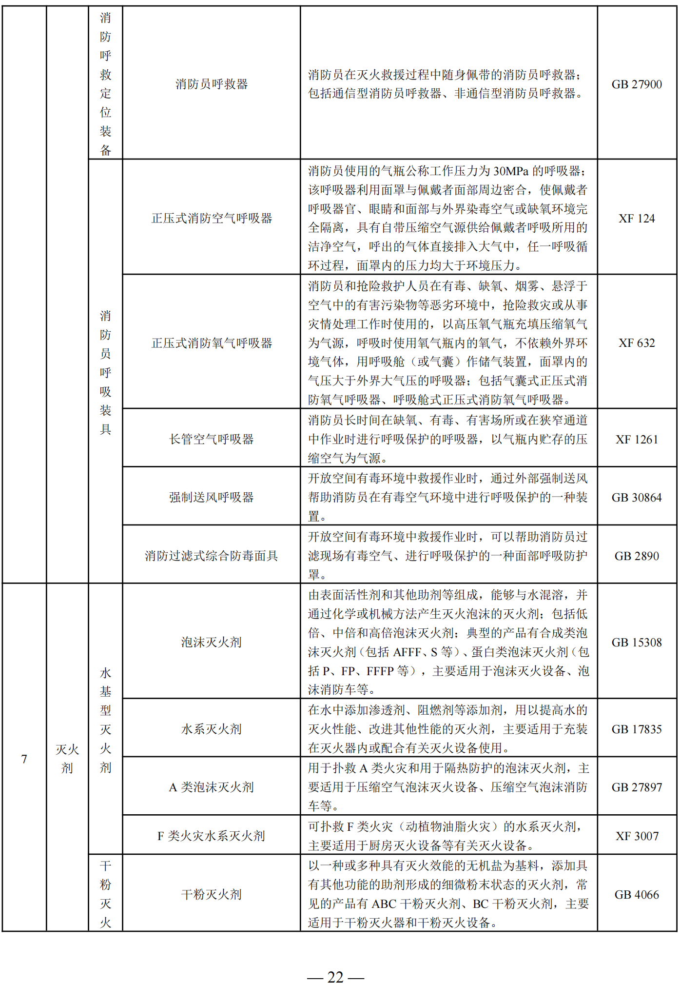 国家消防救援局关于印发消防产品目录（2025年修订本）的通知